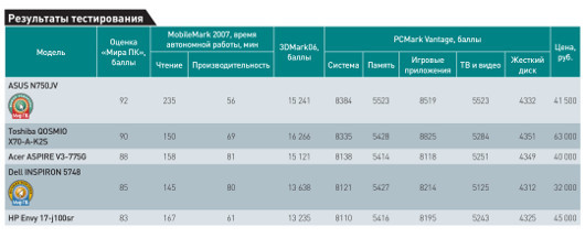 Замена настольного ПК