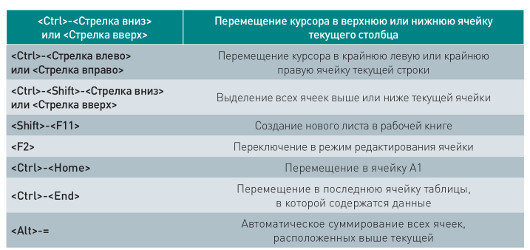 11 полезных приемов для опытных пользователей Excel