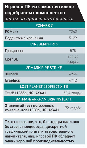 Превосходный и экологически чистый: Как собрать тихий и эффективный игровой ПК
