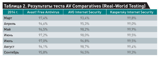 Платить или нет за антивирус?