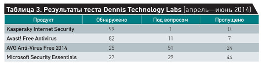 Платить или нет за антивирус?