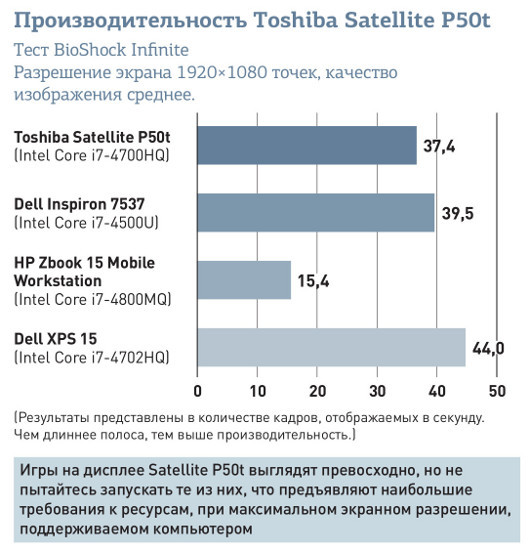 Toshiba Satellite P50t: Первый в мире ноутбук с дисплеем 4K
