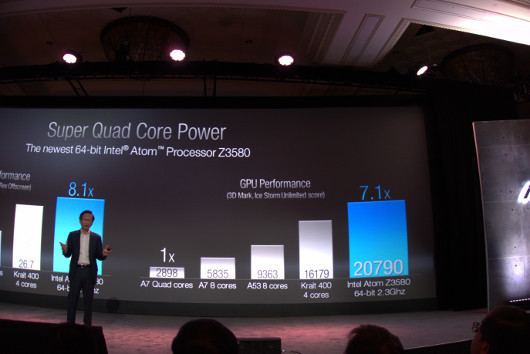 Большой репортаж с CES 2015