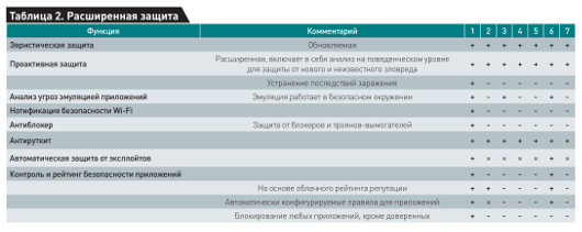 Обзор антивирусов класса Internet Security