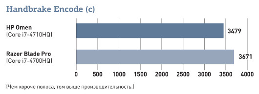 HP Omen: Uены Voodoo, стиль и грация