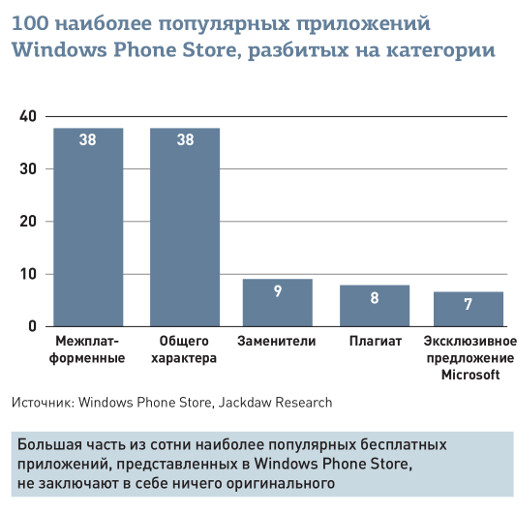 Microsoft нужен флагман