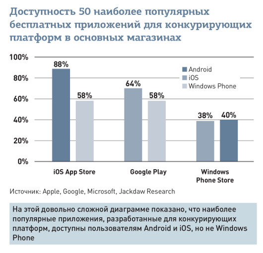 Microsoft нужен флагман