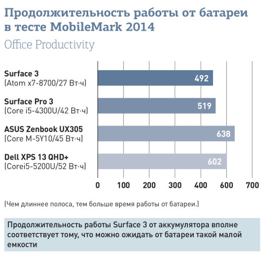 Surface 3: Недешевый, но рекомендовать можно