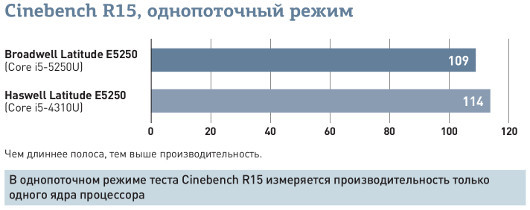 Противостояние Broadwell и Haswell. В чем сила, брат?