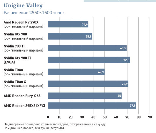 Radeon R9 Fury X: Ответ AMD любителям игр в 4K