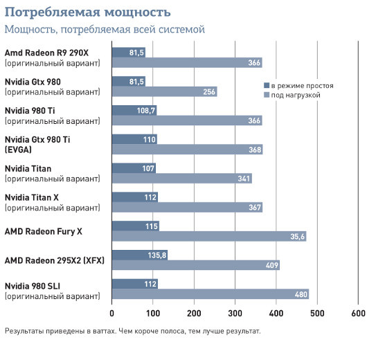 Radeon R9 Fury X: Ответ AMD любителям игр в 4K