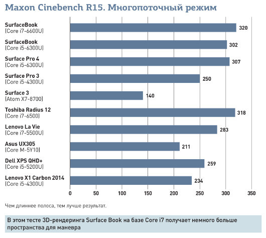 Microsoft заново изобрела ноутбук, и вот как она это сделала