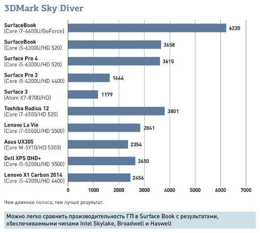Microsoft заново изобрела ноутбук, и вот как она это сделала