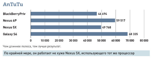 BlackBerry Priv: Зачем нам нужен Android-смартфон с клавиатурой? (Дубль 2)