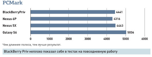 BlackBerry Priv: Зачем нам нужен Android-смартфон с клавиатурой? (Дубль 2)