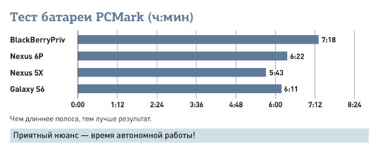 BlackBerry Priv: Зачем нам нужен Android-смартфон с клавиатурой? (Дубль 2)