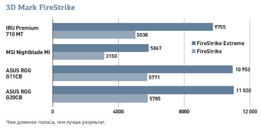 Старая гвардия на марше: Выбираем правильный игровой десктоп