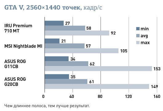 Старая гвардия на марше: Выбираем правильный игровой десктоп