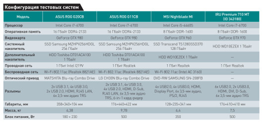 Старая гвардия на марше: Выбираем правильный игровой десктоп