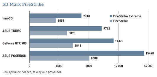 Графика для геймера: Выбираем видеокарту