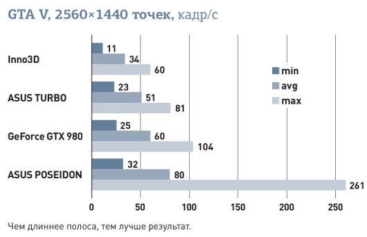 Графика для геймера: Выбираем видеокарту