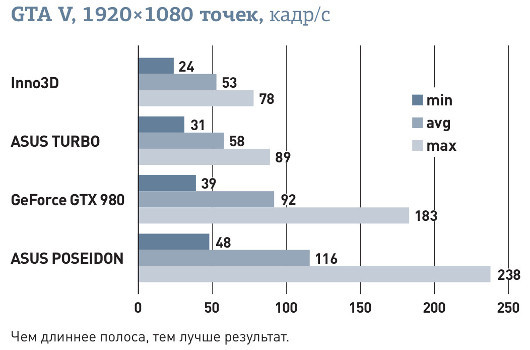 Графика для геймера: Выбираем видеокарту