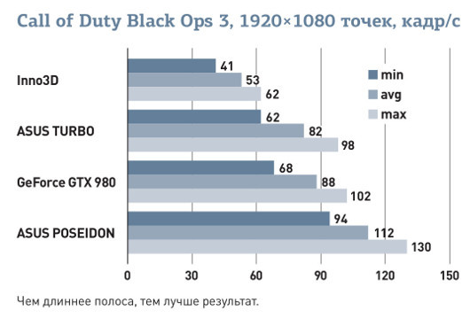 Графика для геймера: Выбираем видеокарту
