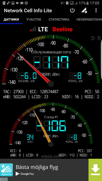 Как провести интернет на дачу: Личный опыт борьбы с цифровой изоляцией