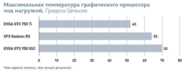 Обзор AMD Radeon RX 460: Доступная графическая плата с самыми современными технологиями