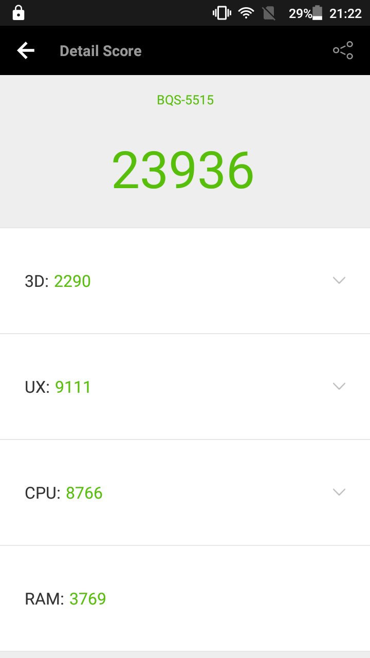 Обзор смартфона BQ BQS-5515 Wide