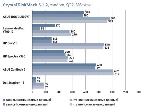 ASUS ZenBook 3: Берем MacBook и пытаемся сделать лучше
