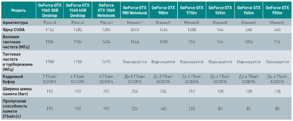 MSI GS63VR Stealth: Ноутбук, меняющий восприятие игр