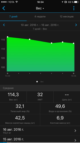 ЗОЖ для гиков: Garmin Vivoactive HR