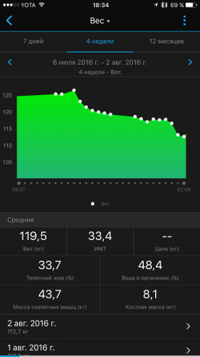 ЗОЖ для гиков: Garmin Vivoactive HR