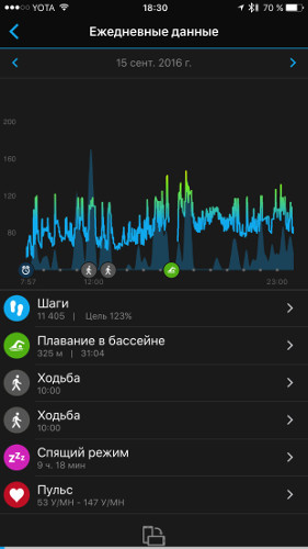 ЗОЖ для гиков: Garmin Vivoactive HR