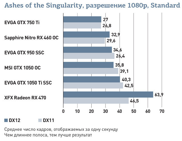 Nvidia GeForce GTX 1050 и GTX 1050 Ti: Новые лидеры в бюджетной игровой категории