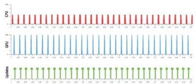 Так IE 9 задействует аппаратные ресурсы при отрисовке анимированных изображений 