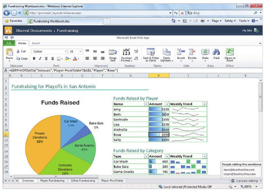 Лицензионное ПО: платить, но не переплачивать