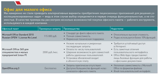 Лицензионное ПО: платить, но не переплачивать