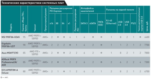 Дом для Бульдозера