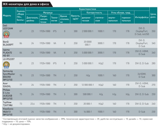 Для домашнего использования