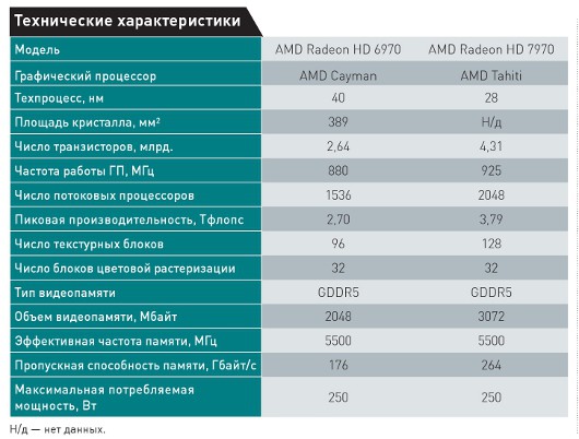 Северный ветер перемен