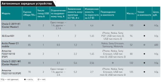 ИБП в кармане