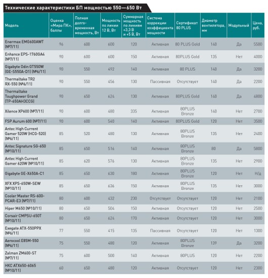 Еще раз по 650!