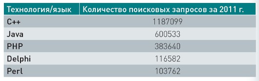 Где куются кадры?