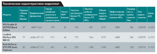 Новый друг геймера