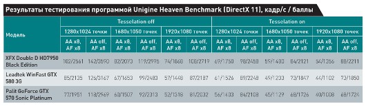 Новый друг геймера