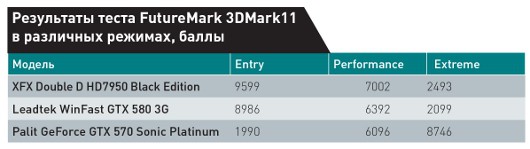 Новый друг геймера