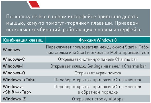 Windows 8: этюд в мрачных тонах
