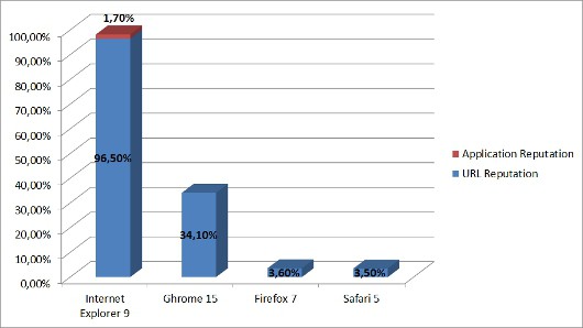 Бесплатные антивирусы: много «за» и чуть-чуть «против»